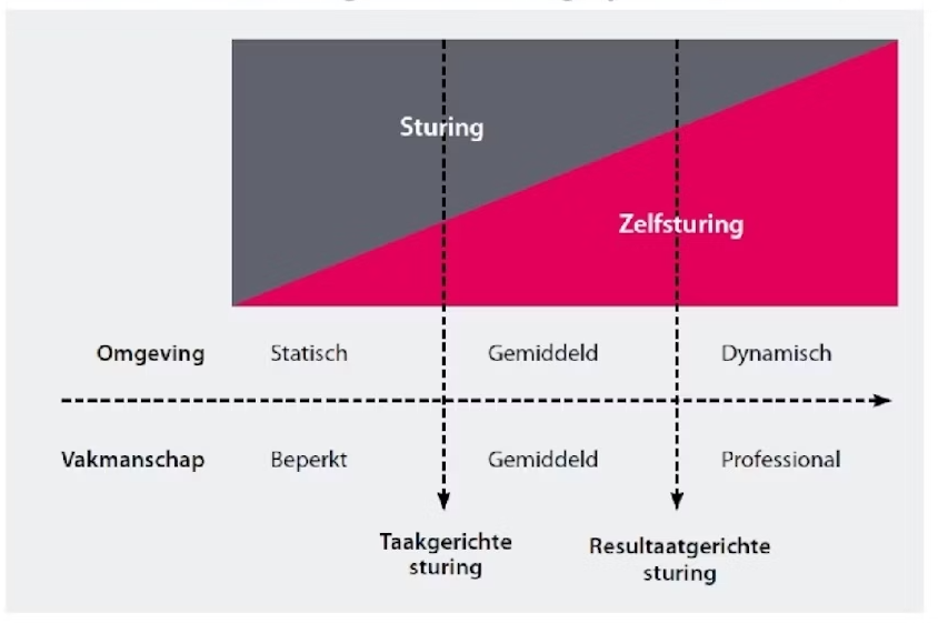Sturing