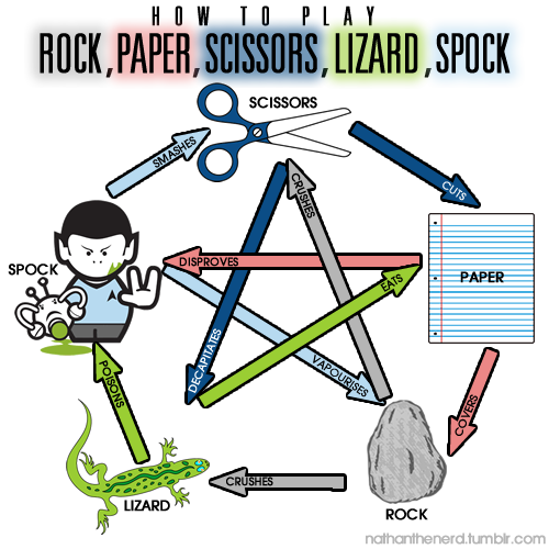 Rock-Paper-Scissors-Lizzard-Spock