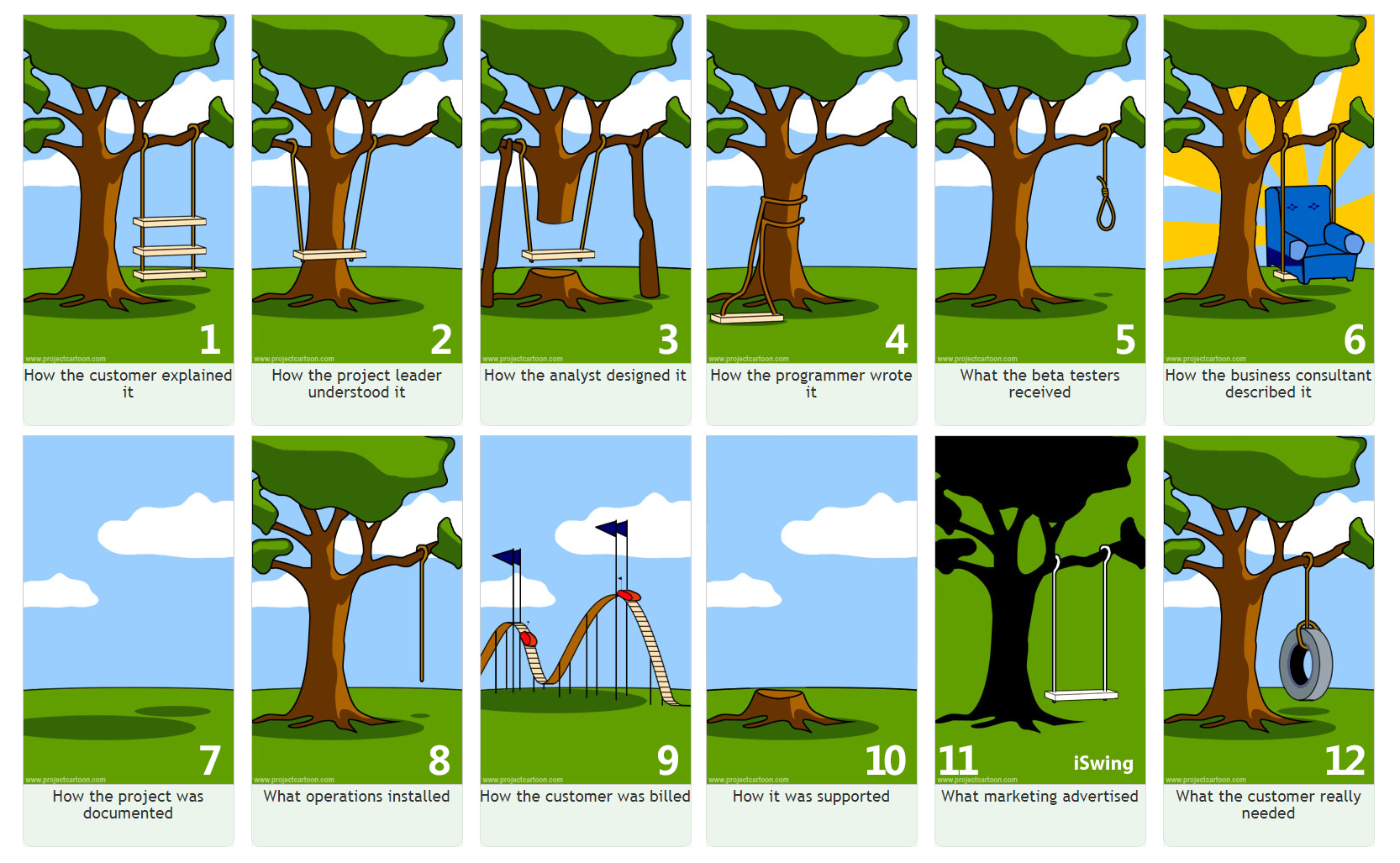 projectmanagement