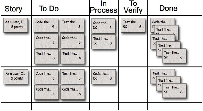 scrumboard