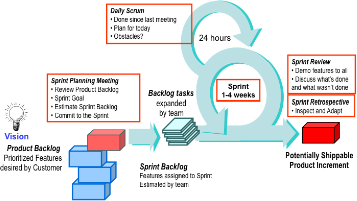 scrumplanning